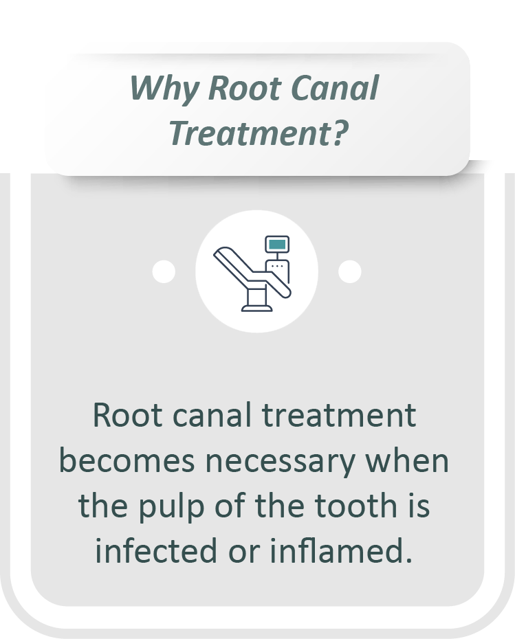 Root canal treatment infographic: Root canal treatment becomes necessary when the pulp of the tooth is infected or inflamed.